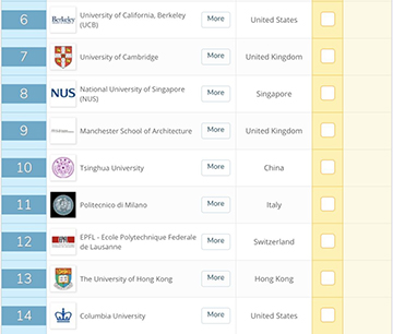 Ranking of Architecture Universities in 2019 Ranking of Architecture Universities in 2019