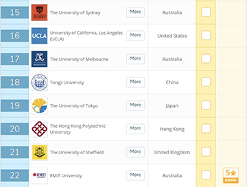 Ranking of Architecture Universities in 2019 Ranking of Architecture Universities in 2019