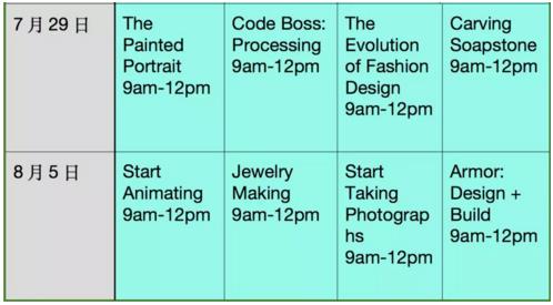 Curriculum Arrangement of Rhode Island Summer "Academic" Project Curriculum Arrangement of Rhode Island Summer "Academic" Project