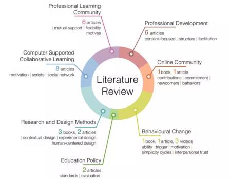 Master of Interaction Studies, Carnegie Mellon University Master of Interaction Studies, Carnegie Mellon University