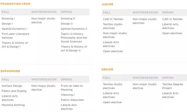 Rhode Island School of Design Textile Rhode Island School of Design Textile