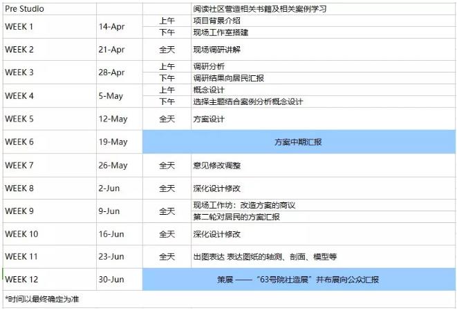 Overseas Study Tutorial Course for Architecture Overseas Study Tutorial Course for Architecture