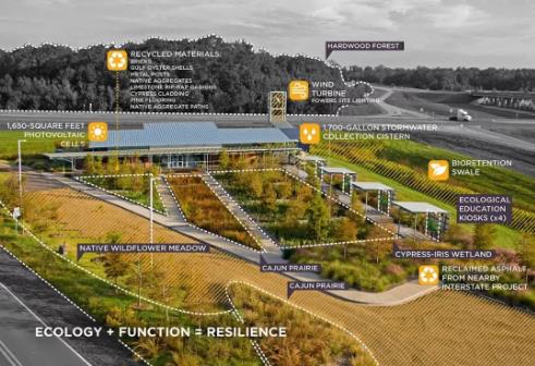 Landscape design tutorship Landscape design tutorship