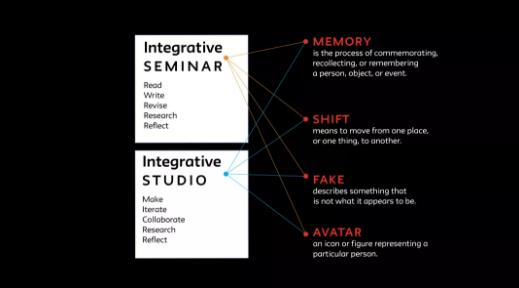 Parsons School of Design Foundation Annual Course Parsons School of Design Foundation Annual Course