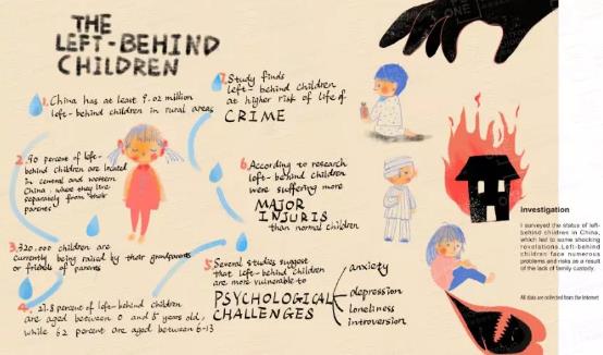 Training for professional works of British illustration Training for professional works of British illustration