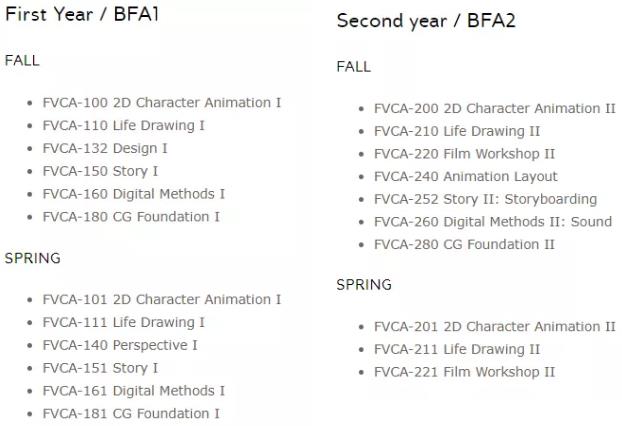 CalArts Animation Course CalArts Animation Course