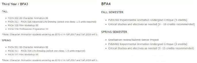 CalArts Animation Professional Settings CalArts Animation Professional Settings