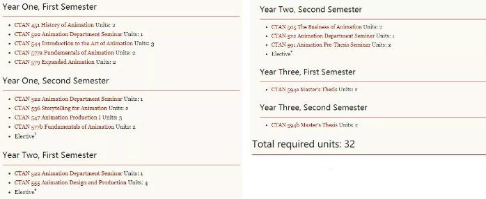 Curriculum Design of Animation Major in Nanjing University Curriculum Design of Animation Major in Nanjing University