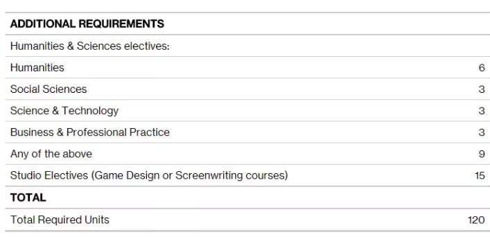  ACCD Game Design Course