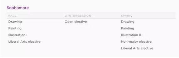 Requirements for RISD Illustrator Collection for Studying Abroad Requirements for RISD Illustrator Collection for Studying Abroad