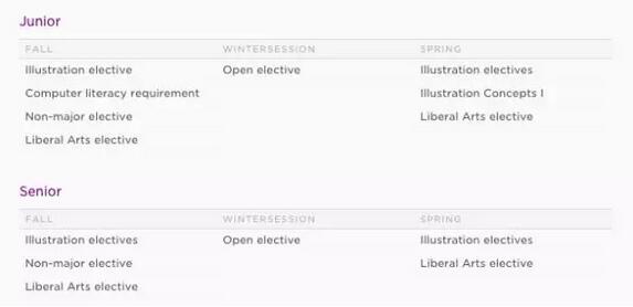 RISD Illustration Design Art Collection for Studying Abroad RISD Illustration Design Art Collection for Studying Abroad