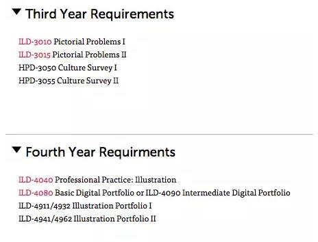 New York Institute of Visual Arts Illustrations Collection Requirements New York Institute of Visual Arts Illustrations Collection Requirements