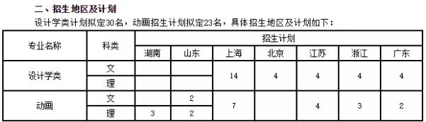 Undergraduate Enrollment Plan of Tongji University Undergraduate Enrollment Plan of Tongji University