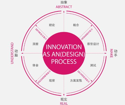 Interdisciplinary teaching of art study abroad Interdisciplinary teaching of art study abroad