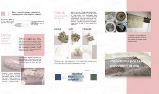 Creation of Collection of Works for Studying Abroad Creation of Collection of Works for Studying Abroad