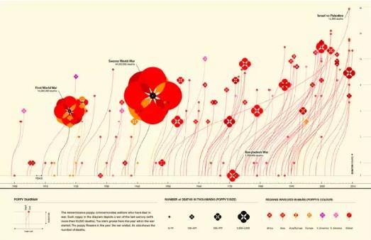 Collection creation bottleneck period Collection creation bottleneck period