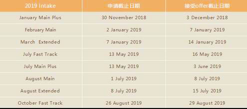 University of Melbourne Master Application Conditions University of Melbourne Master Application Conditions