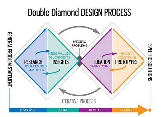 Industrial Design Portfolio Process Industrial Design Portfolio Process