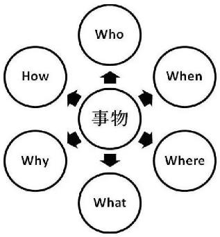 Study abroad in product design Study abroad in product design