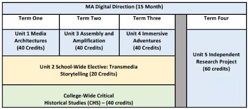  Huangyi Digital Direction course