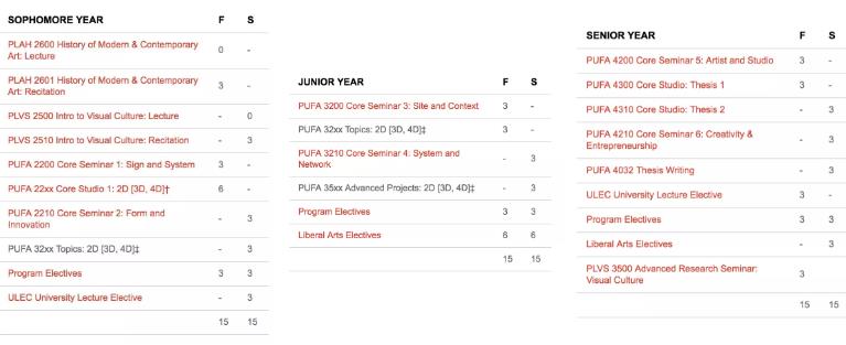 Parsons Pure Art Major Study Abroad Course Parsons Pure Art Major Study Abroad Course