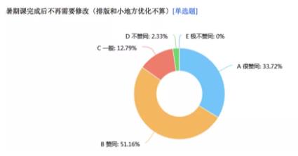 Statistics of opinions on art study abroad tutoring summer courses Statistics of opinions on art study abroad tutoring summer courses