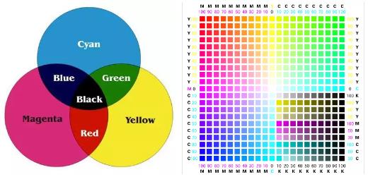Collection color mode cmyk Collection color mode cmyk