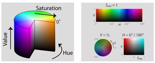 Collection color mode hsb Collection color mode hsb