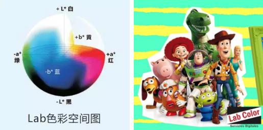 Collection color mode lab Collection color mode lab