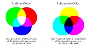 How to use color mode How to use color mode