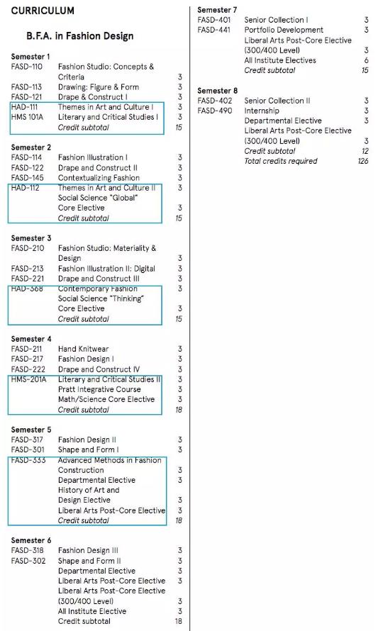 Pratt Fashion Design Curriculum Pratt Fashion Design Curriculum