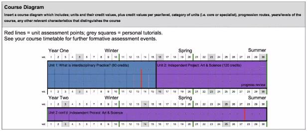 Curriculum Design of CSM New Interdisciplinary Research Major Curriculum Design of CSM New Interdisciplinary Research Major