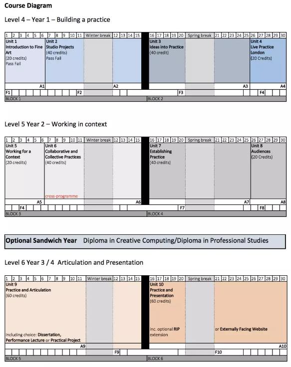 Canberwell Academy of Arts Pure Art Direction Painting Course Canberwell Academy of Arts Pure Art Direction Painting Course