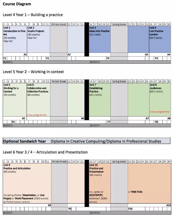 Camberwell Academy of Arts Sculpture Course Camberwell Academy of Arts Sculpture Course