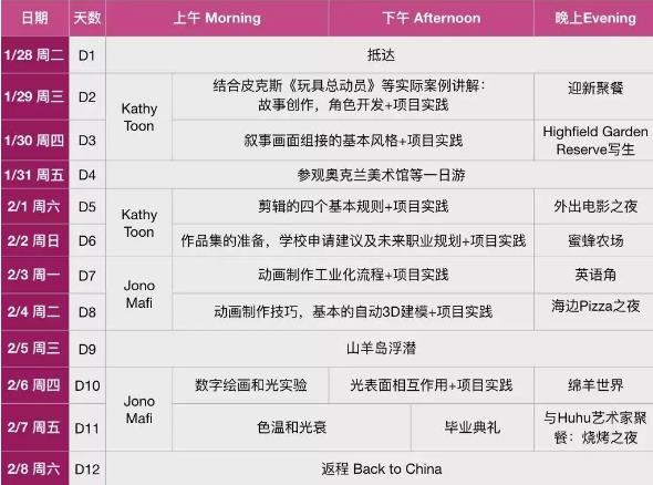 Animation Film Training Journey Animation Film Training Journey