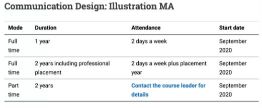 Kingston Illustration Course Kingston Illustration Course