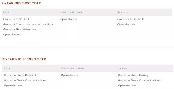 Rhode Island Industrial Design Professional Course Rhode Island Industrial Design Professional Course