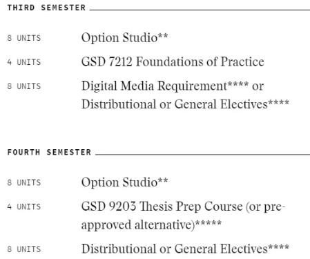 Harvard International Architecture Program Harvard International Architecture Program