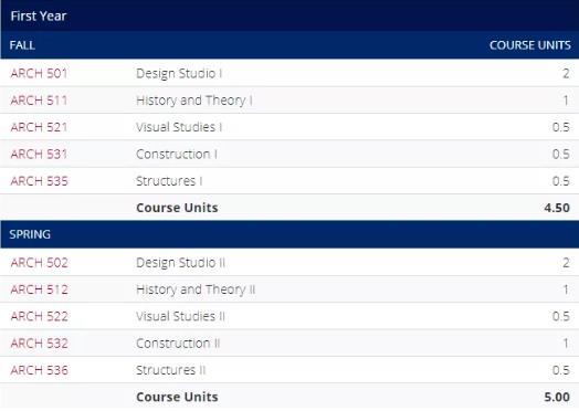 University of Pennsylvania Architecture Postgraduate Program University of Pennsylvania Architecture Postgraduate Program