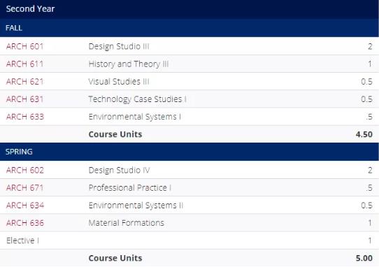 University of Pennsylvania Architecture Postgraduate Program University of Pennsylvania Architecture Postgraduate Program