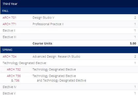 Postgraduate courses of architecture in University of Pennsylvania Postgraduate courses of architecture in University of Pennsylvania