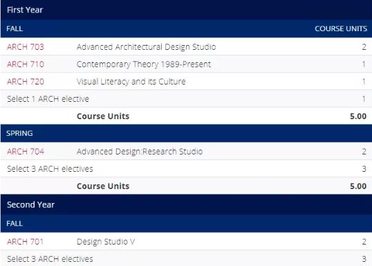 University of Pennsylvania Architectural Design Course University of Pennsylvania Architectural Design Course