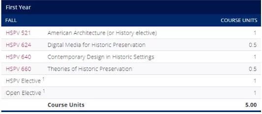 University of Pennsylvania History Preservation Course University of Pennsylvania History Preservation Course