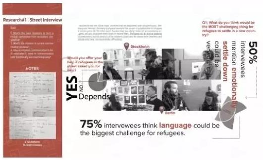 Collection layout Collection layout