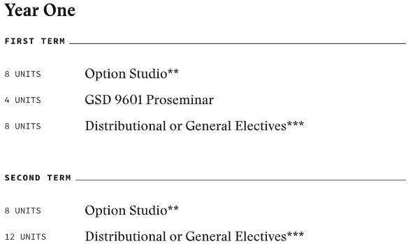 Architecture of Harvard University Architecture of Harvard University