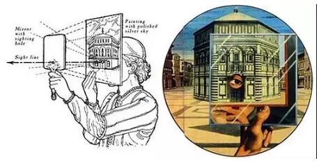 Perspective experiment demonstration diagram Perspective experiment demonstration diagram