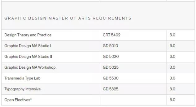 Maryland Graphic Design Course Maryland Graphic Design Course