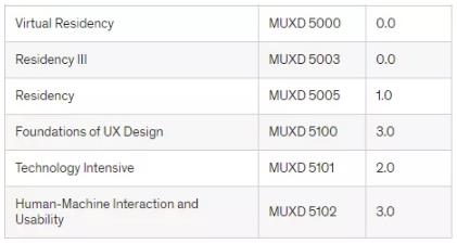 MICA user experience expertise MICA user experience expertise
