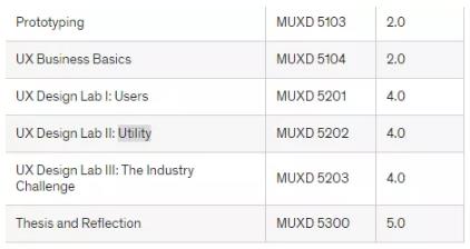 MICA user experience specialty MICA user experience specialty