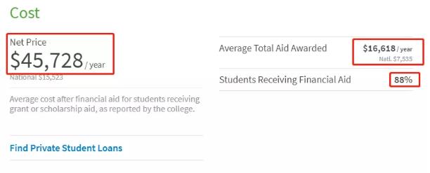 Admitted to the Chicago Academy of Arts Admitted to the Chicago Academy of Arts